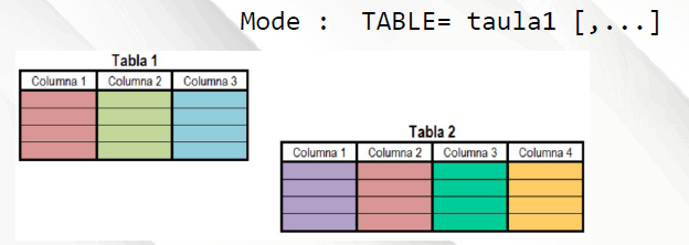 dp table
