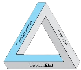 cid