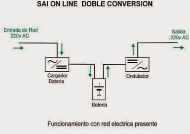 sai online