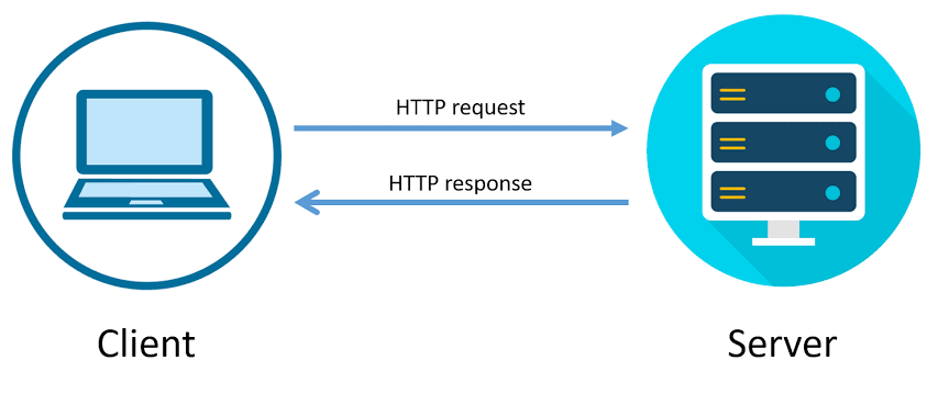 http-protocol