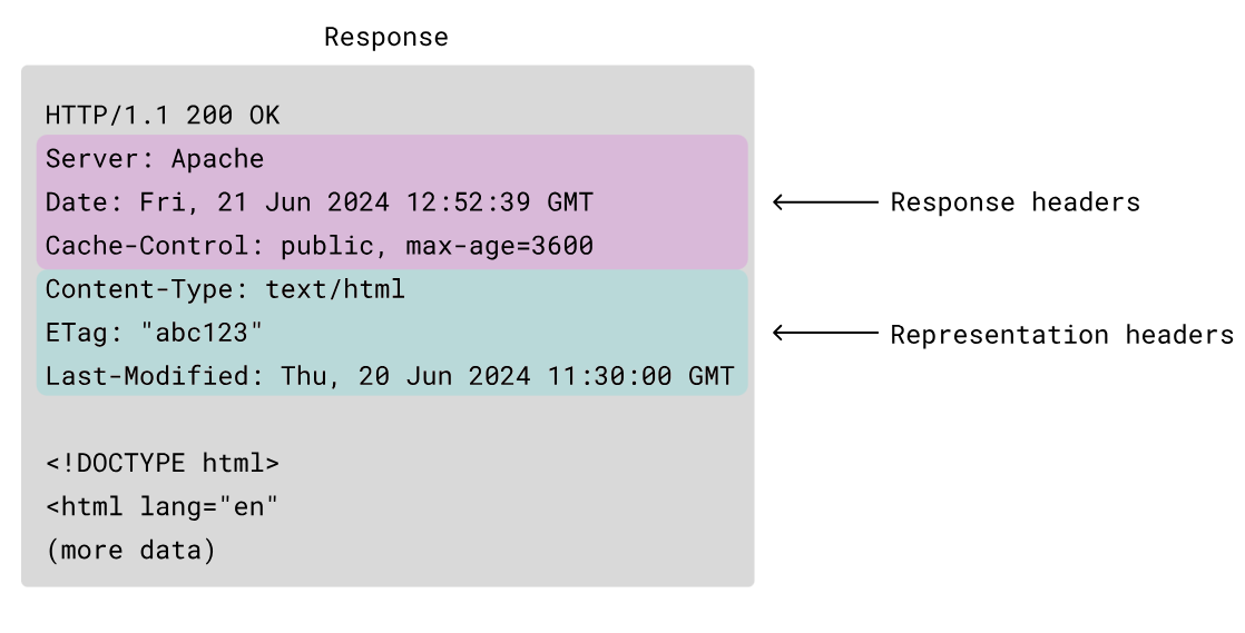 http-response