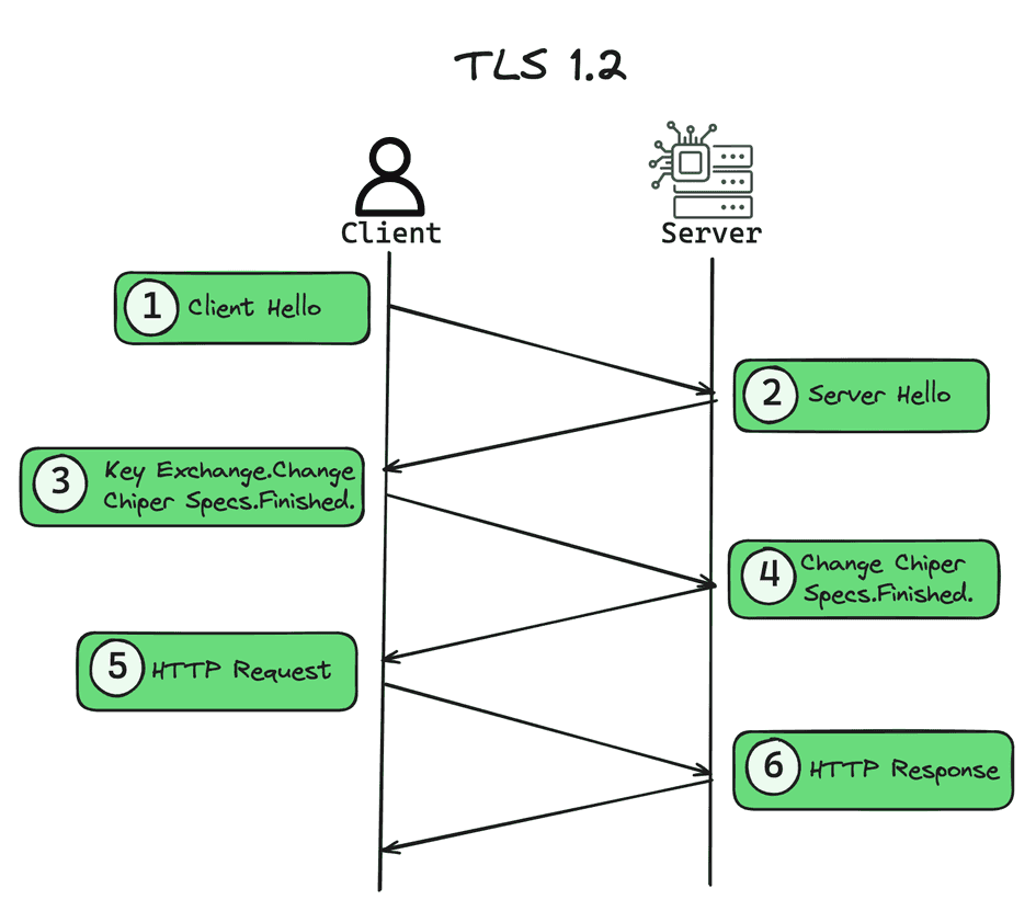 tls1.2