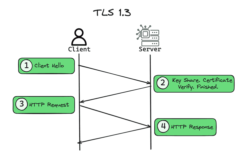 tls1.3