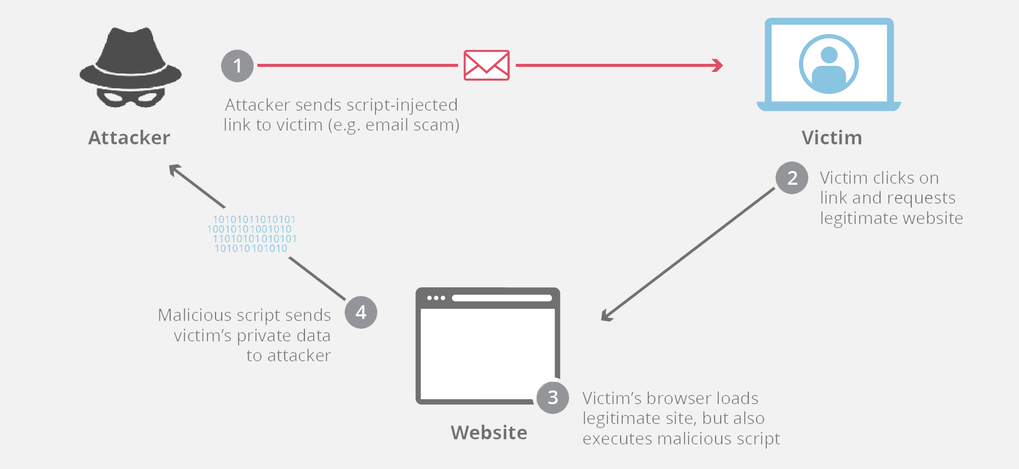 r-xss