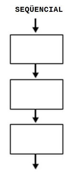sequencial