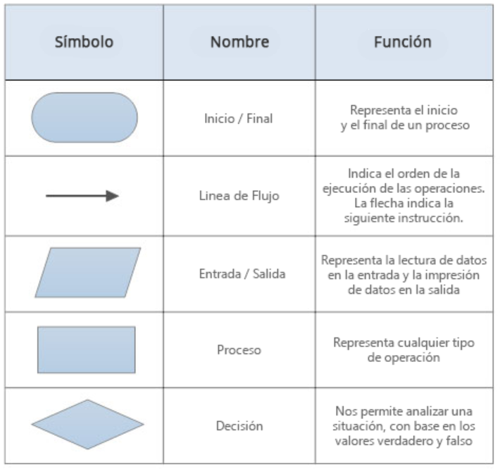 taula-diagrama-de-flux