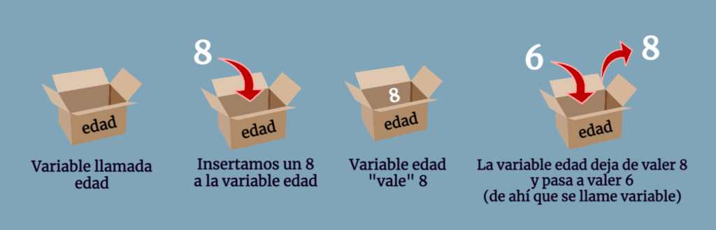 definicio de variable